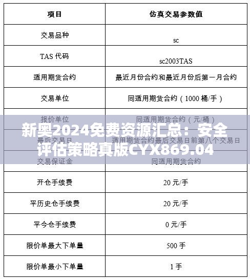 新奥2024免费资源汇总：安全评估策略真版CYX869.04