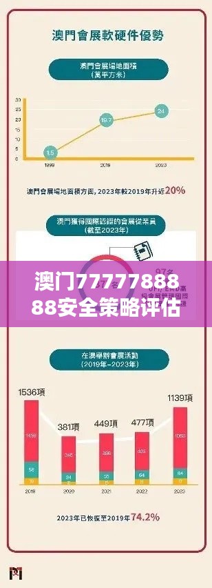 澳门7777788888安全策略评估方案副本ZEK725.09