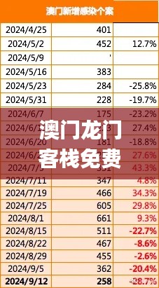 澳门龙门客栈免费预测，数据详析解读_智慧版OMA596.72精准版