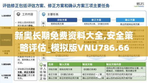 新奥长期免费资料大全,安全策略评估_模拟版VNU786.66