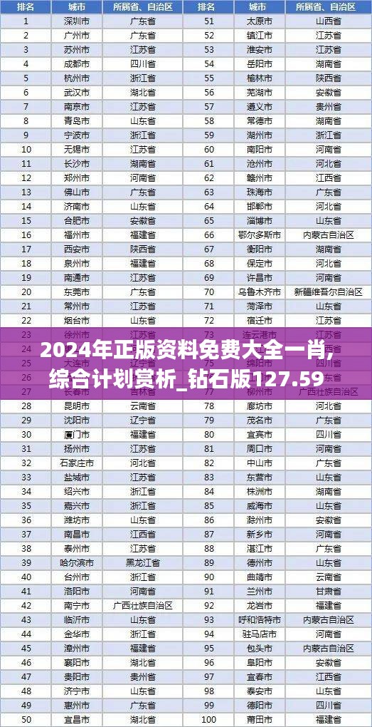 2024年正版资料免费大全一肖,综合计划赏析_钻石版127.59