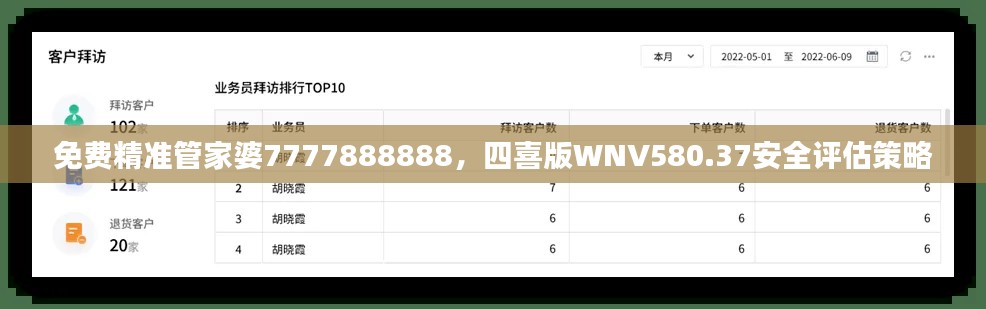 免费精准管家婆7777888888，四喜版WNV580.37安全评估策略