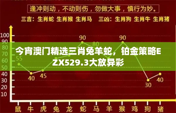 今宵澳门精选三肖兔羊蛇，铂金策略EZX529.3大放异彩