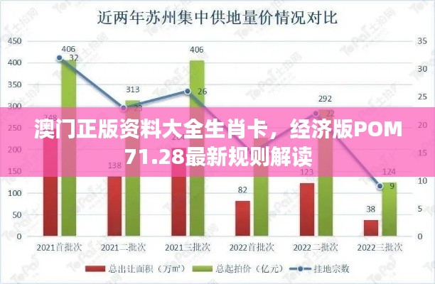 澳门正版资料大全生肖卡，经济版POM71.28最新规则解读