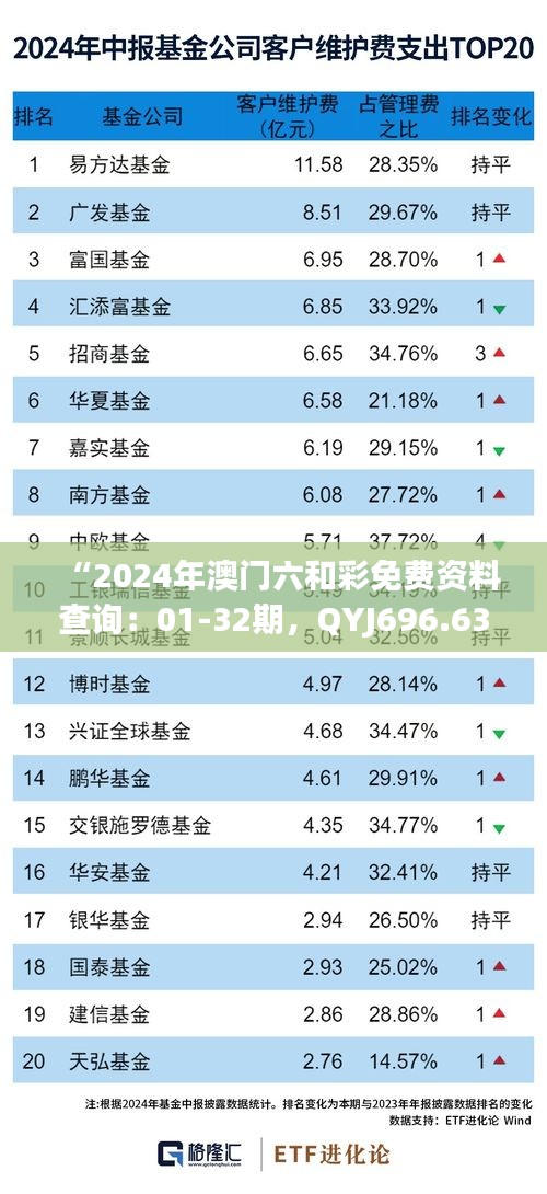 “2024年澳门六和彩免费资料查询：01-32期，QYJ696.63方案测试版深度解析”