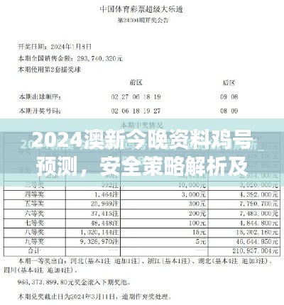 2024澳新今晚资料鸡号预测，安全策略解析及投入版SBF880.34揭秘