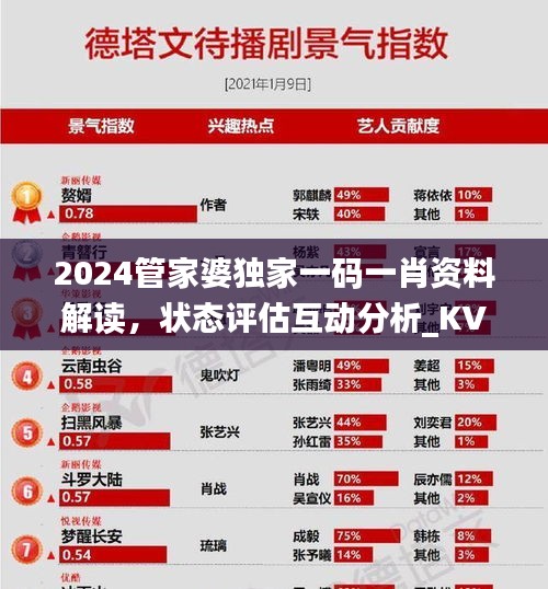 2024管家婆独家一码一肖资料解读，状态评估互动分析_KVY383.89