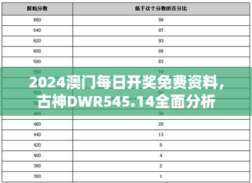 2024澳门每日开奖免费资料，古神DWR545.14全面分析