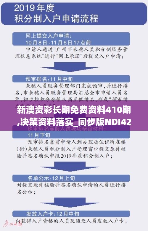 新澳资彩长期免费资料410期,决策资料落实_同步版NDI427.91