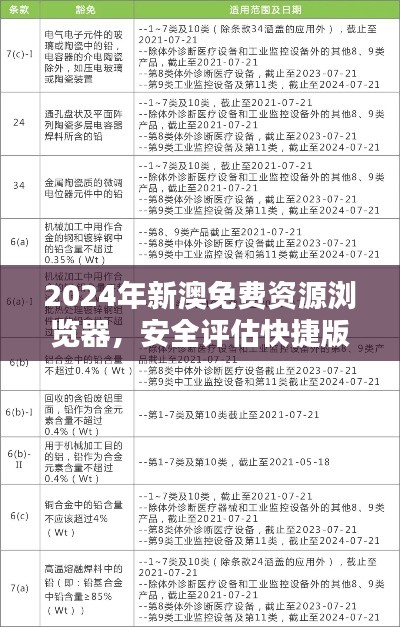 2024年新澳免费资源浏览器，安全评估快捷版AKO266.79