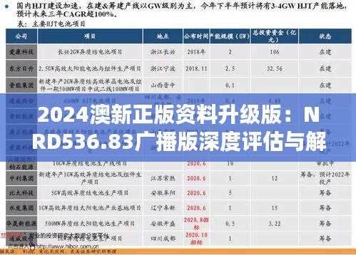 2024澳新正版资料升级版：NRD536.83广播版深度评估与解析