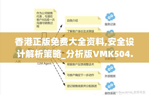 香港正版免费大全资料,安全设计解析策略_分析版VMK504.53