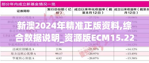 新澳2024年精准正版资料,综合数据说明_资源版ECM15.22