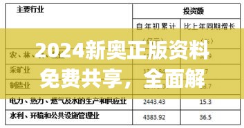 2024新奥正版资料免费共享，全面解析解题方案_DPC158.03版