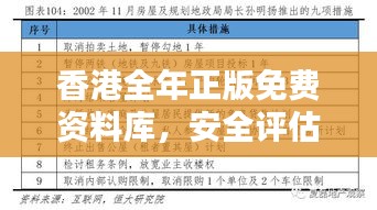 香港全年正版免费资料库，安全评估标准版CSP333.66