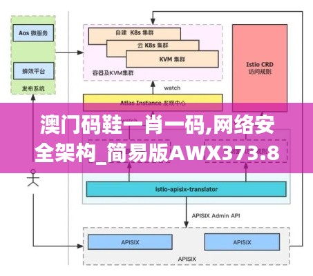 澳门码鞋一肖一码,网络安全架构_简易版AWX373.81