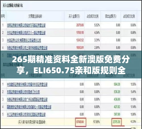 265期精准资料全新澳版免费分享，ELI650.75亲和版规则全新解读