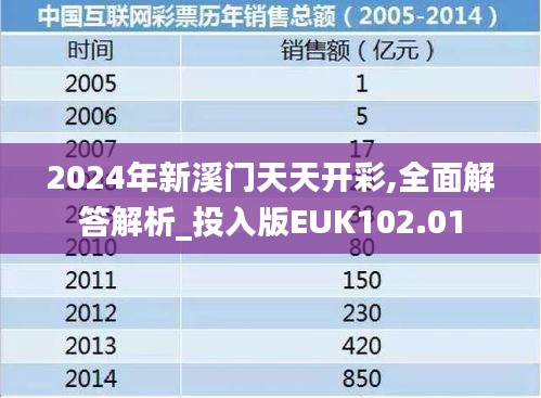 2024年新溪门天天开彩,全面解答解析_投入版EUK102.01