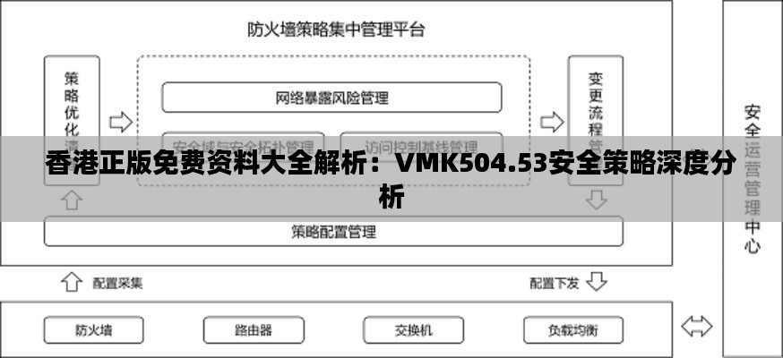 香港正版免费资料大全解析：VMK504.53安全策略深度分析