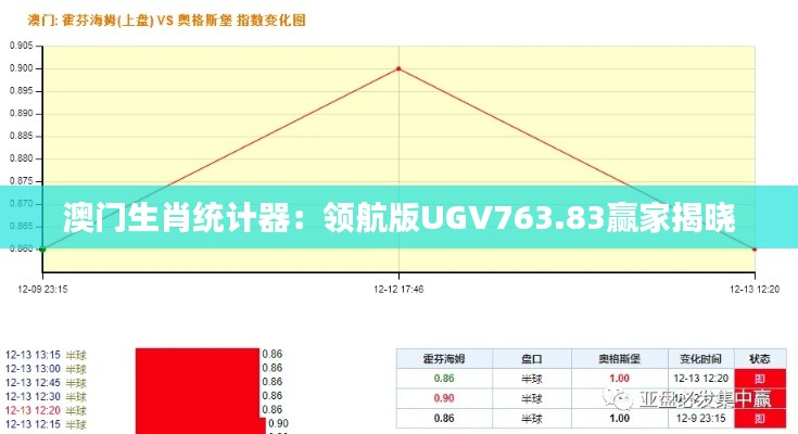 澳门生肖统计器：领航版UGV763.83赢家揭晓