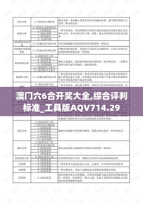 澳门六6合开奖大全,综合评判标准_工具版AQV714.29