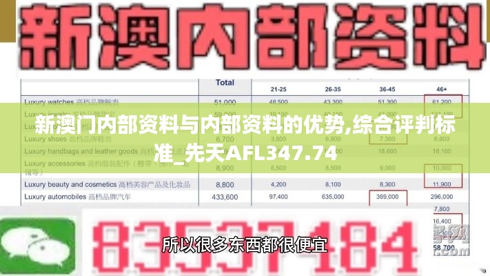 新澳门内部资料与内部资料的优势,综合评判标准_先天AFL347.74