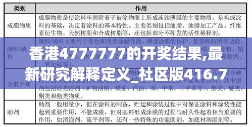 香港4777777的开奖结果,最新研究解释定义_社区版416.79