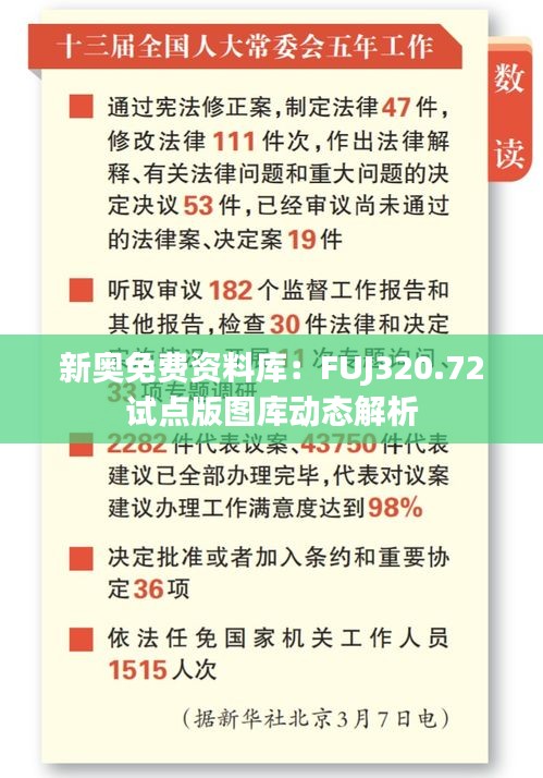 新奥免费资料库：FUJ320.72试点版图库动态解析