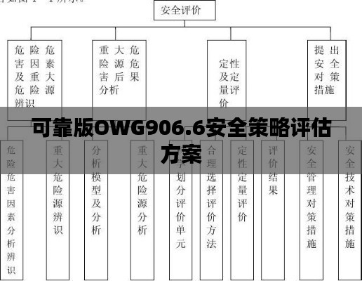 可靠版OWG906.6安全策略评估方案