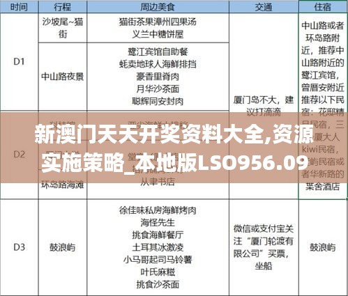 新澳门天天开奖资料大全,资源实施策略_本地版LSO956.09