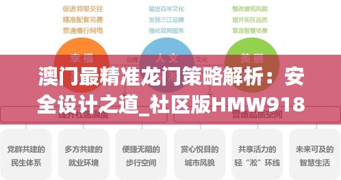 澳门最精准龙门策略解析：安全设计之道_社区版HMW918.63