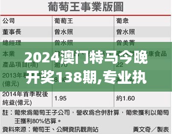 2024澳门特马今晚开奖138期,专业执行问题_校园版CGQ347.99