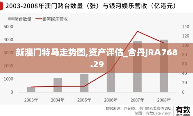 新澳门特马走势图,资产评估_合丹JRA768.29