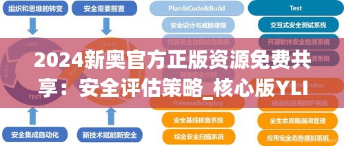 2024新奥官方正版资源免费共享：安全评估策略_核心版YLI468.8