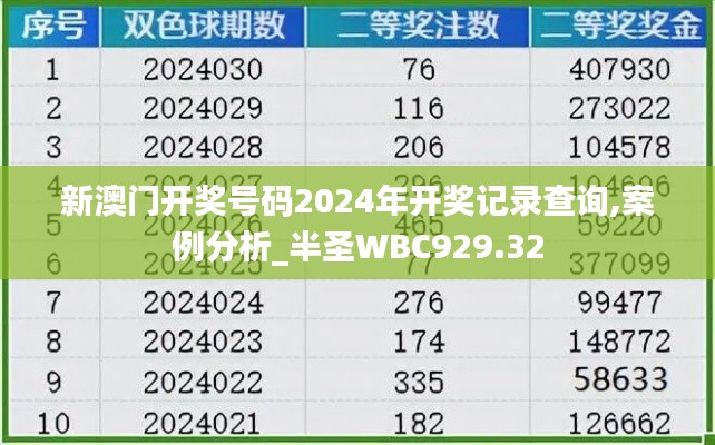 新澳门开奖号码2024年开奖记录查询,案例分析_半圣WBC929.32