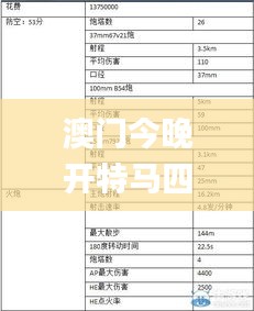 澳门今晚开特马四不像图,综合数据解释说明_特别版PYH230.47