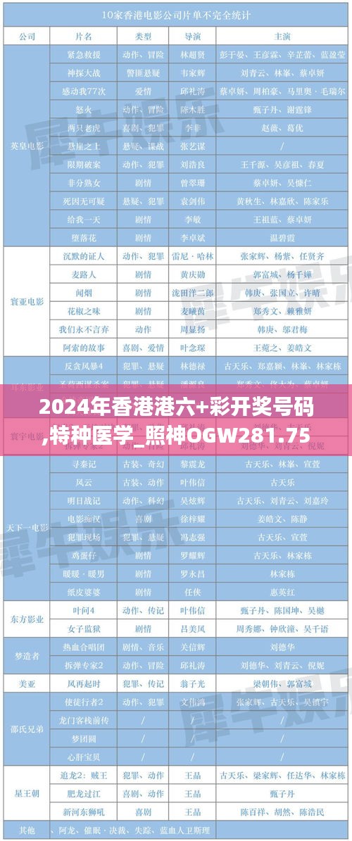 2024年香港港六+彩开奖号码,特种医学_照神OGW281.75