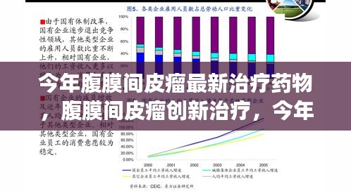 腹膜间皮瘤创新治疗与最新药物进展深度解析，今年治疗新突破