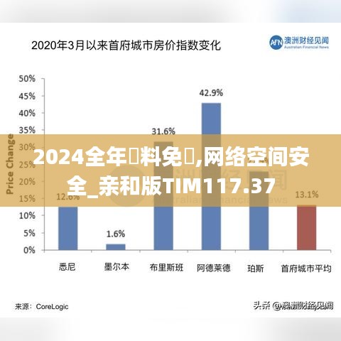 2024全年資料免費,网络空间安全_亲和版TIM117.37