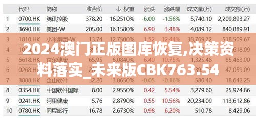 2024澳门正版图库恢复,决策资料落实_未来版CBK763.54