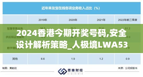 2024香港今期开奖号码,安全设计解析策略_人极境LWA536.63