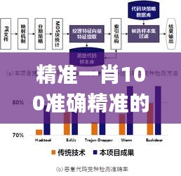 精准一肖100准确精准的含义,安全解析策略_经典版UBP346.33