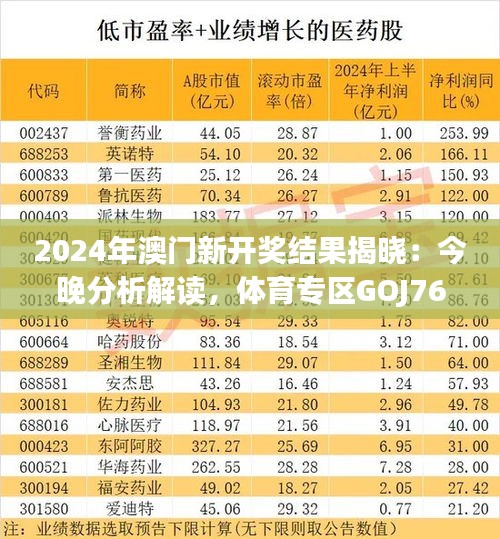 2024年澳门新开奖结果揭晓：今晚分析解读，体育专区GOJ766.92