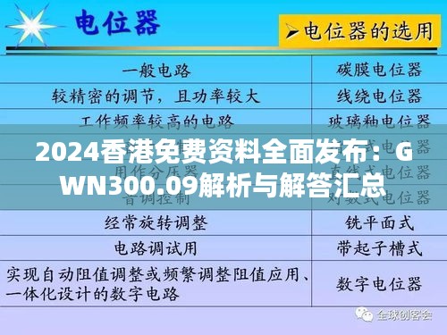 2024香港免费资料全面发布：GWN300.09解析与解答汇总