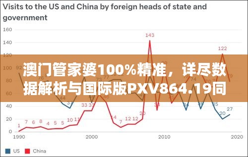 澳门管家婆100%精准，详尽数据解析与国际版PXV864.19同步