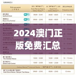 2024澳门正版免费汇总，全面策略解读_安全版WYE167.49