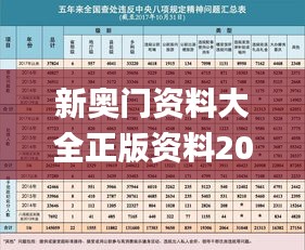 新奥门资料大全正版资料2024年免费下载,规则最新定义_环境版126.58