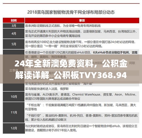 24年全新澳免费资料，公积金解读详解_公积板TVY368.94