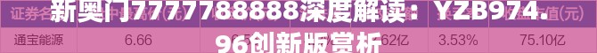 新奥门7777788888深度解读：YZB974.96创新版赏析