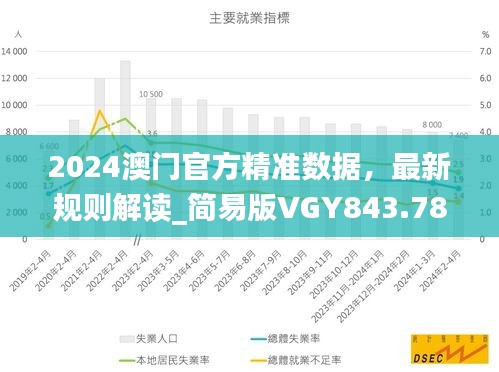 2024澳门官方精准数据，最新规则解读_简易版VGY843.78